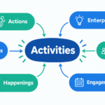 Synonym for Activities