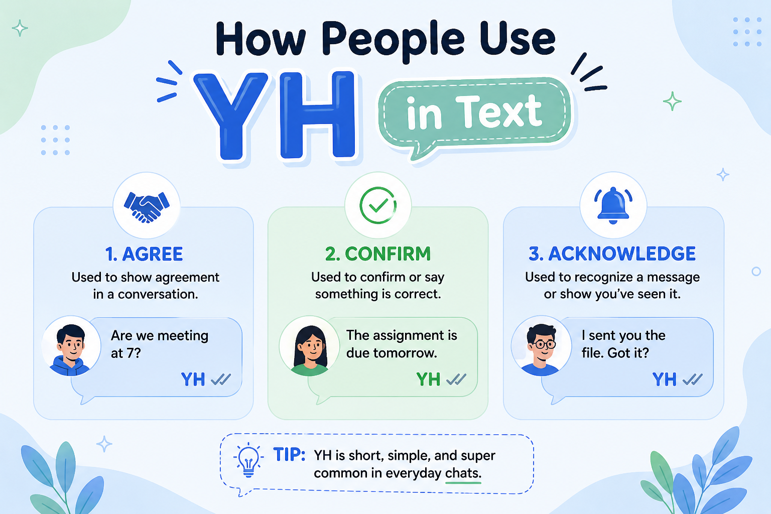 How people use YH
