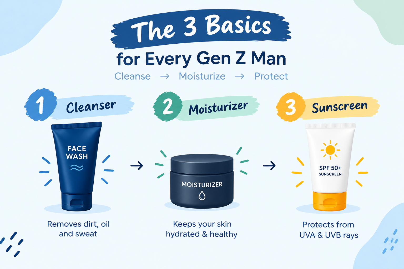 Basic skincare routine for Gen Z men]