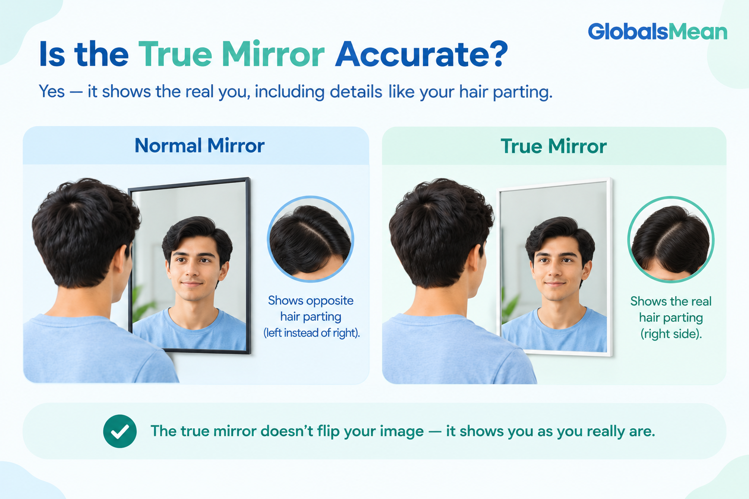 True mirror accurate